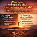 Nunca es tarde para elegirte otra vez- El e-book que va a transformar tu vida desde adentro + 2 BONOS DE REGALO